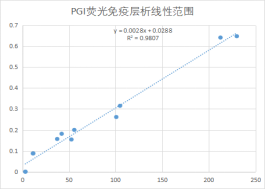 PGI-熒光層析平臺.png