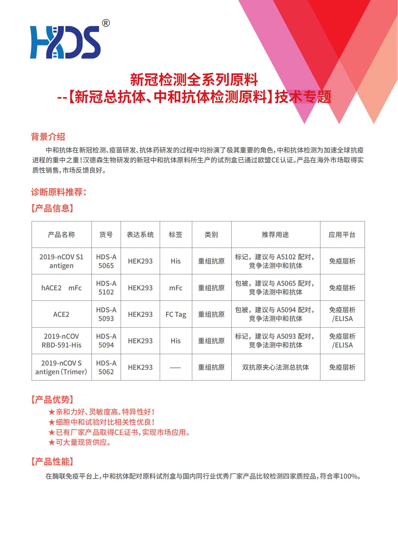 新冠檢測全系列原料 總抗 中和V1.0_00.jpg