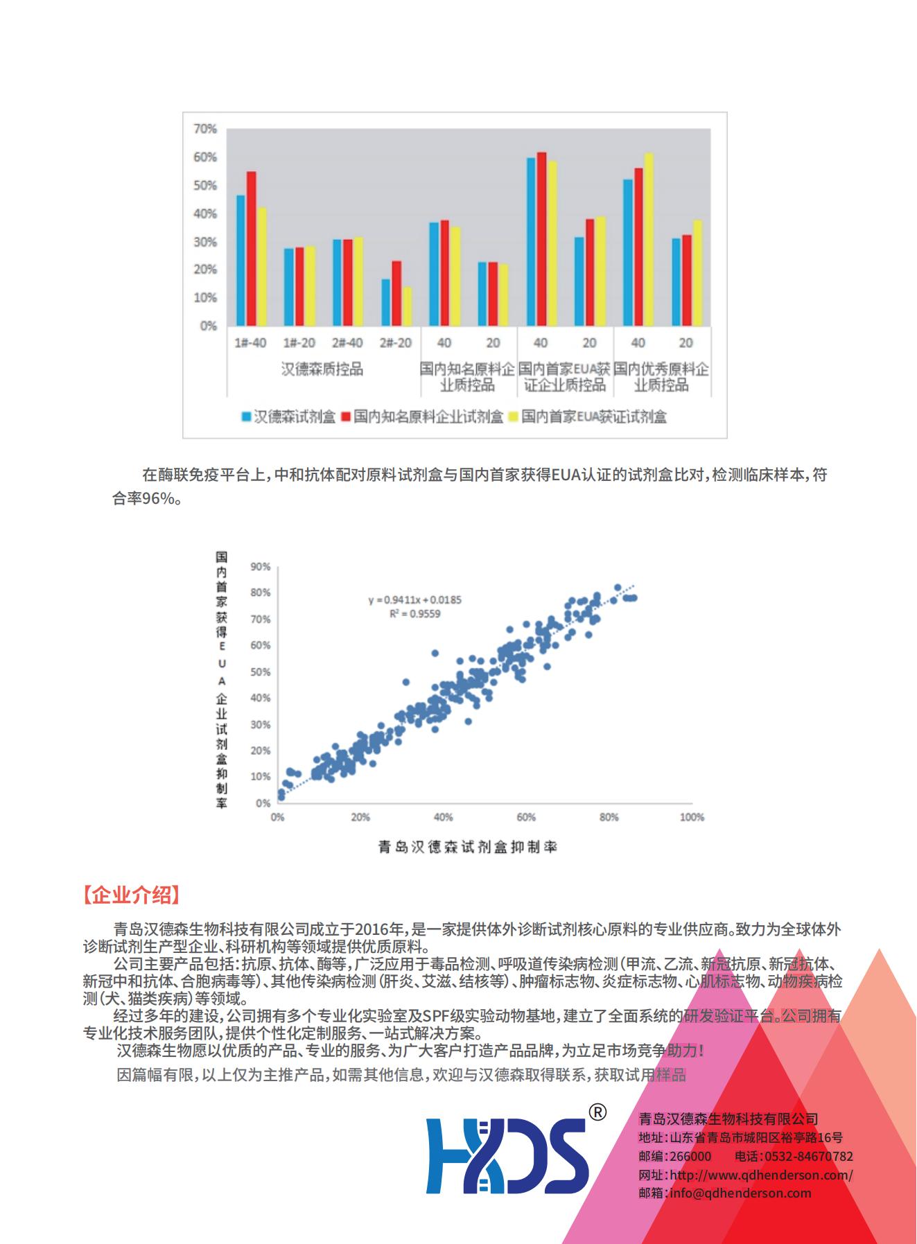 新冠檢測全系列原料 總抗 中和V1.0_01.jpg