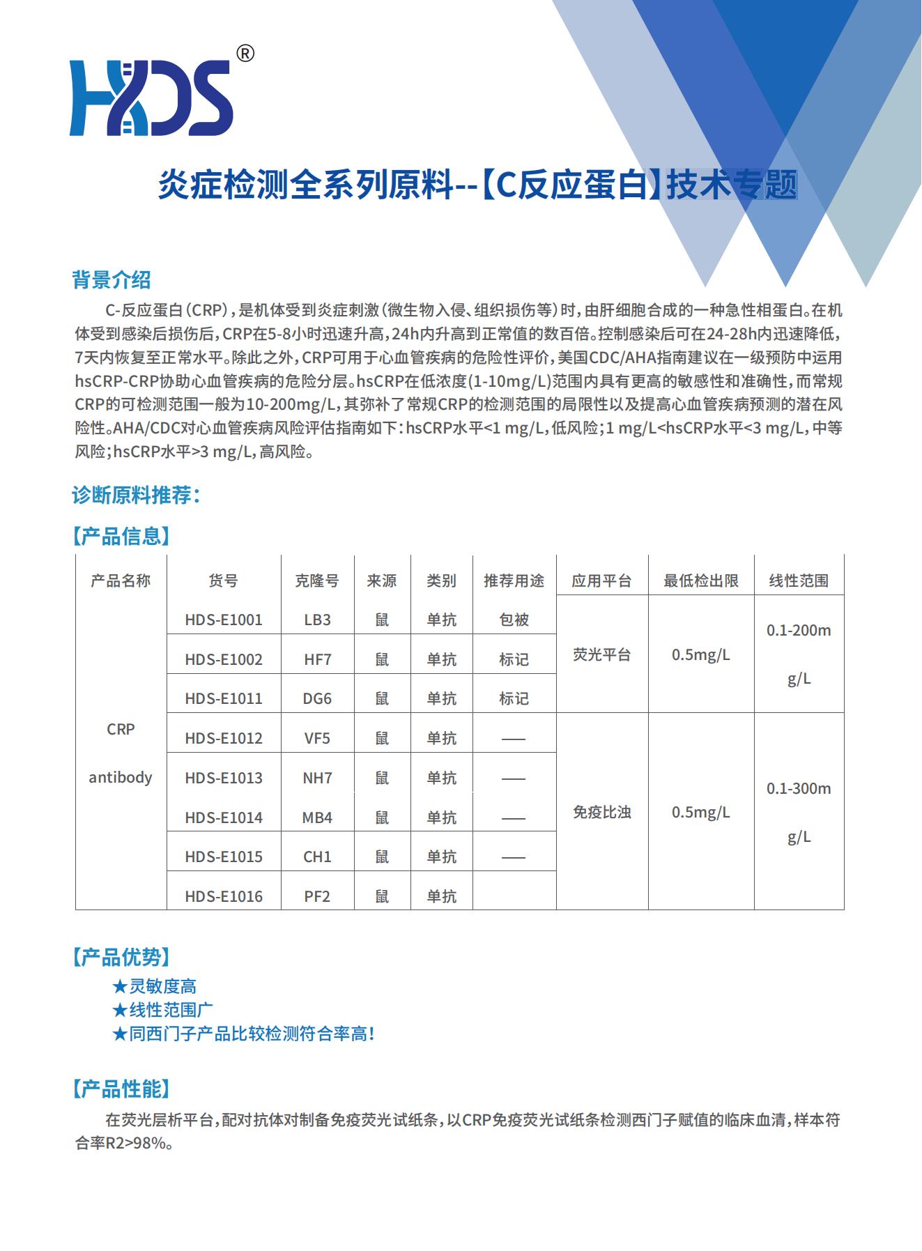 炎癥檢測全系列原料--【C反應(yīng)蛋白】技術(shù)專題 V1.0_00.jpg