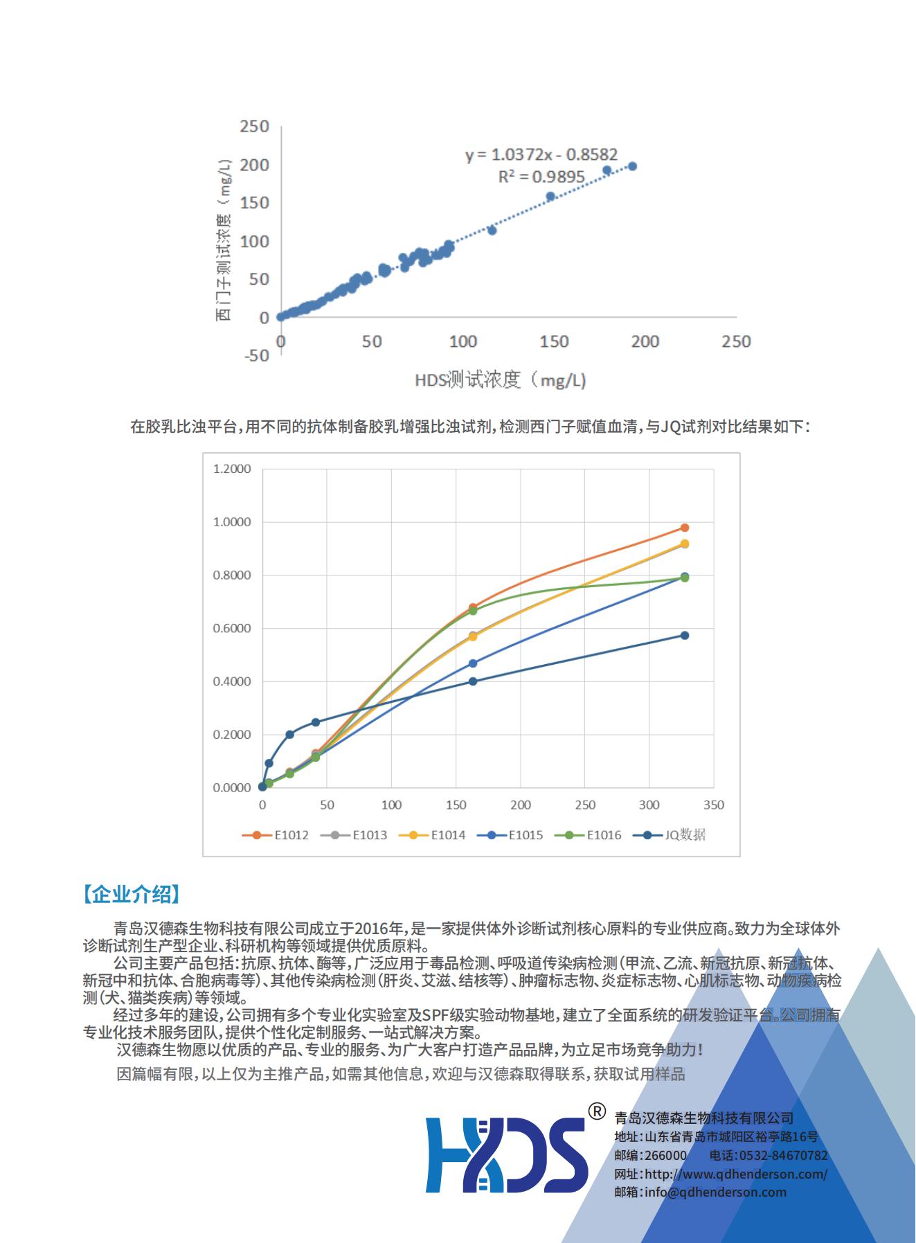 炎癥檢測全系列原料--【C反應(yīng)蛋白】技術(shù)專題 V1.0_01.jpg