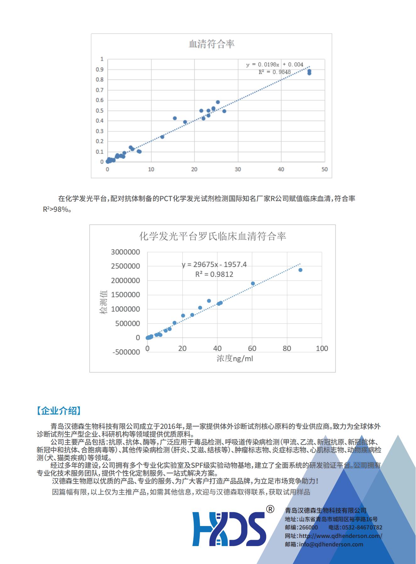 炎癥檢測全系列原料--降鈣素原（PCT）技術(shù)專題_01.jpg