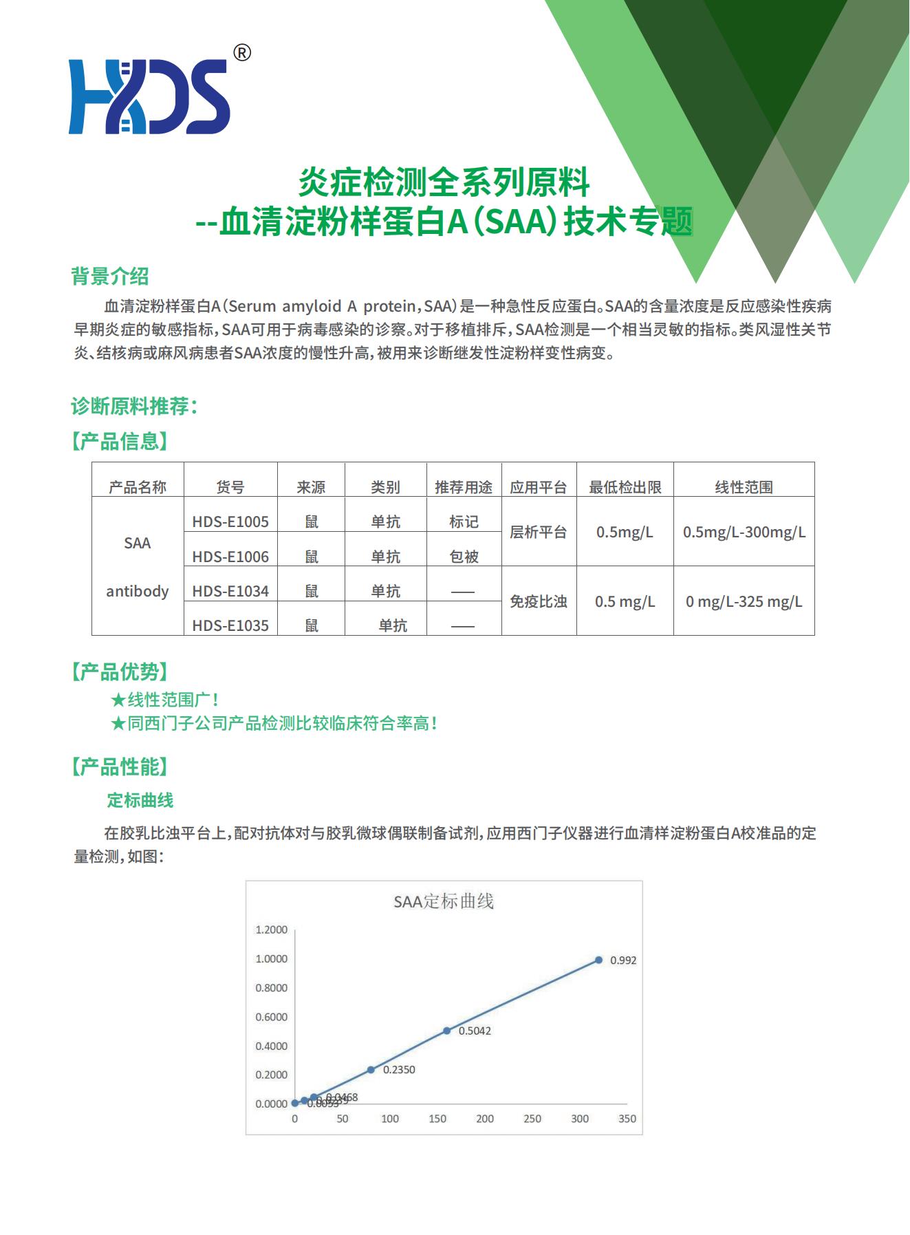 炎癥檢測(cè)全系列原料--血清淀粉樣蛋白A（SAA）技術(shù)專題V1.0_00.jpg