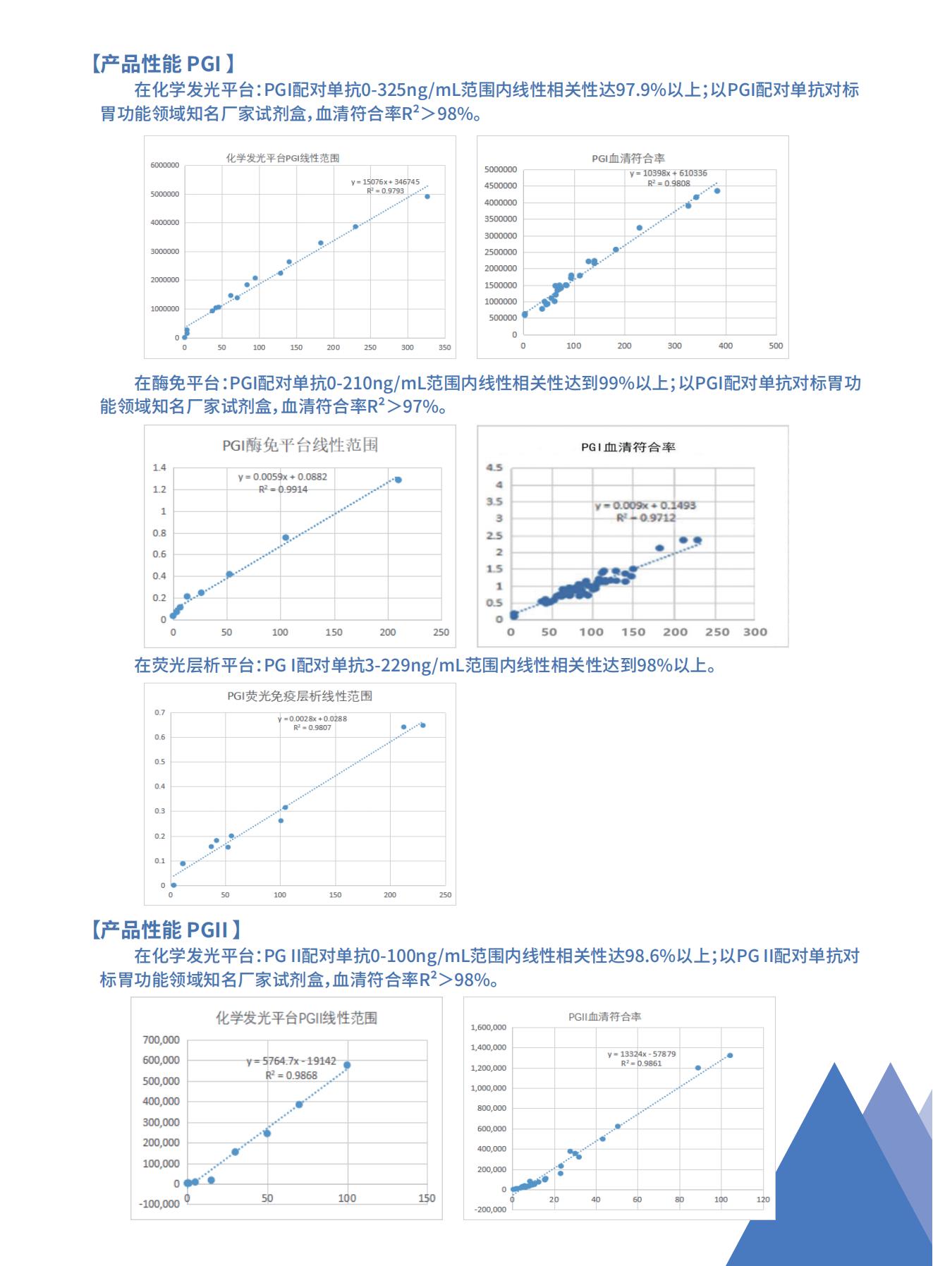 腫瘤標志物系列之PGI、PGII_復制_02.jpg
