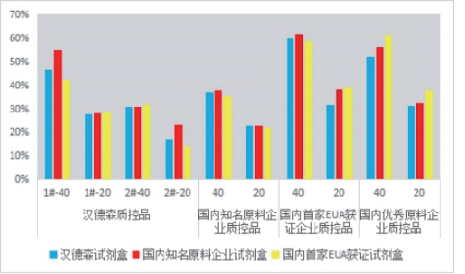新冠檢測全系列原料 --【新冠總抗體、中和抗體檢測原料】技術(shù)專題