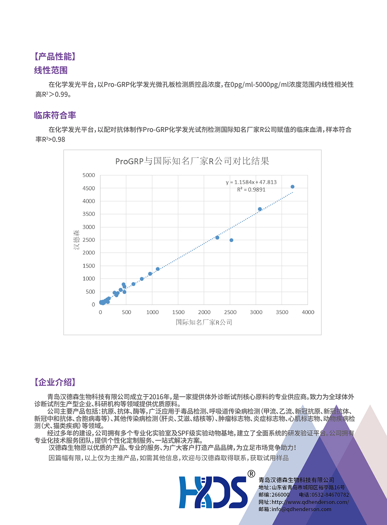 腫瘤標(biāo)志物檢測(cè)全系列原料--胃泌素釋放肽前體（Pro-GRP）技術(shù)專題-02.jpg