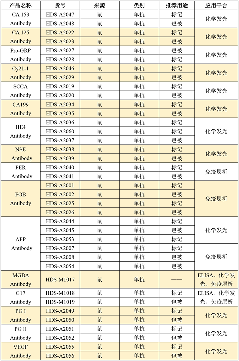 漢德森優(yōu)質(zhì)原料介紹——腫瘤標(biāo)志物系列(3)-2.png